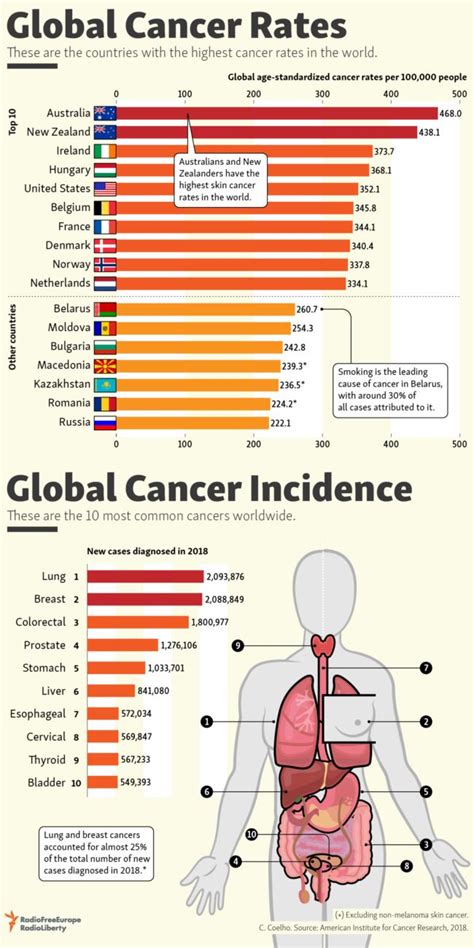 are cancer rates high in china